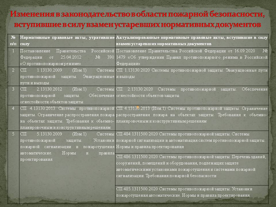 С вступлением в силу фз 247 об обязательных требованиях в российской федерации наличие в тахографе