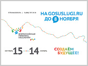 Всероссийская перепись населения: 15 октября - 14 ноября