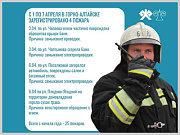 За прошедшую неделю в Горно-Алтайске зарегистрировано четыре пожара