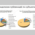 Республика Алтай один из лучших субъектов РФ по популяризации Всероссийской переписи населения 2020 года